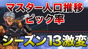 【APEX LEGENDS】今シーズンのマスターランク到達者推移!かなり減ったな・・【エーペックスレジェンズ】