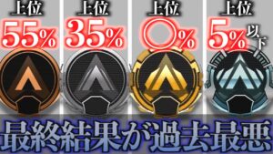 【過去最難】スプリット1ゴールド帯は実質〇〇帯です。【APEX LEGENDS】